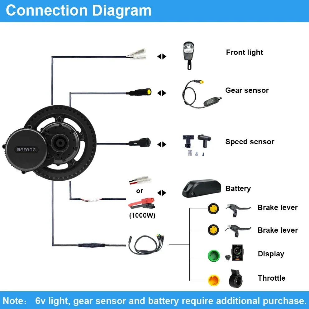 محرك بافانغ BBSHD 1000 واط 52  - مراجعة Mid Drive Motor Kit 52V 1000W وسعره