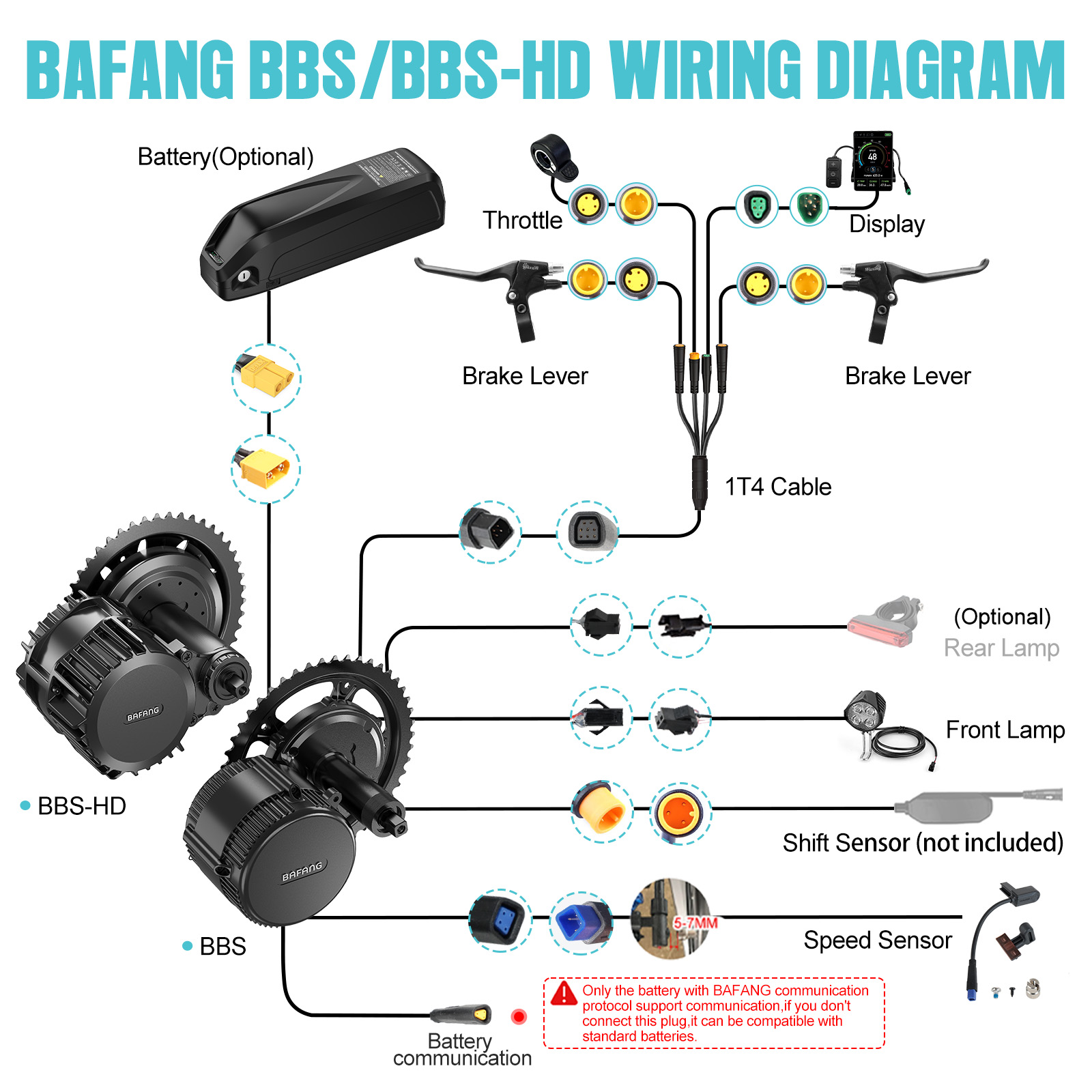 [الشحن المحلي في الولايات المت - مراجعة Mid Drive Motor Kit 52V 1000W وسعره