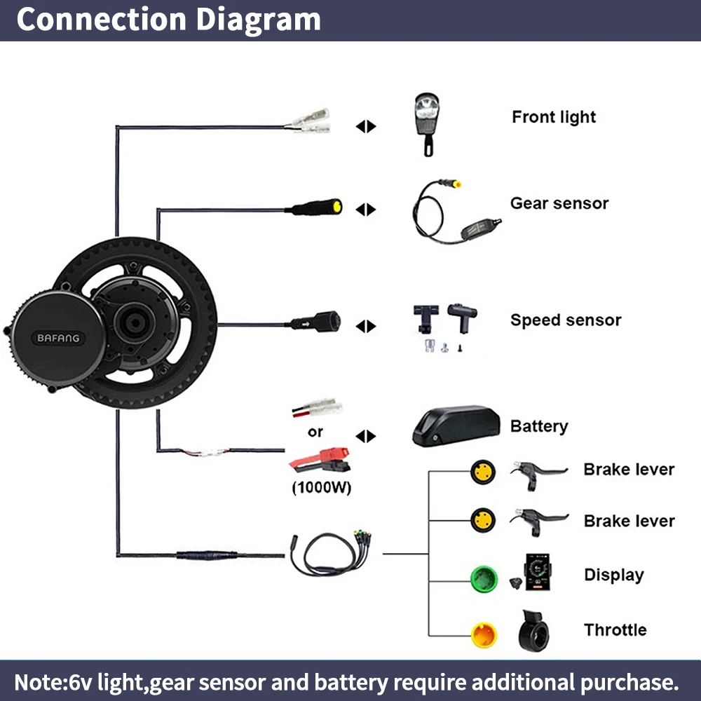 بافانغ BBSHD 1000 واط 48 فولت  - مراجعة Bafang Bbshd 1000W Conversion Kit وسعره